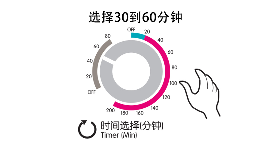 梅雨季衣物潮濕發(fā)霉，衣物烘干機這個(gè)功能輕松解決！