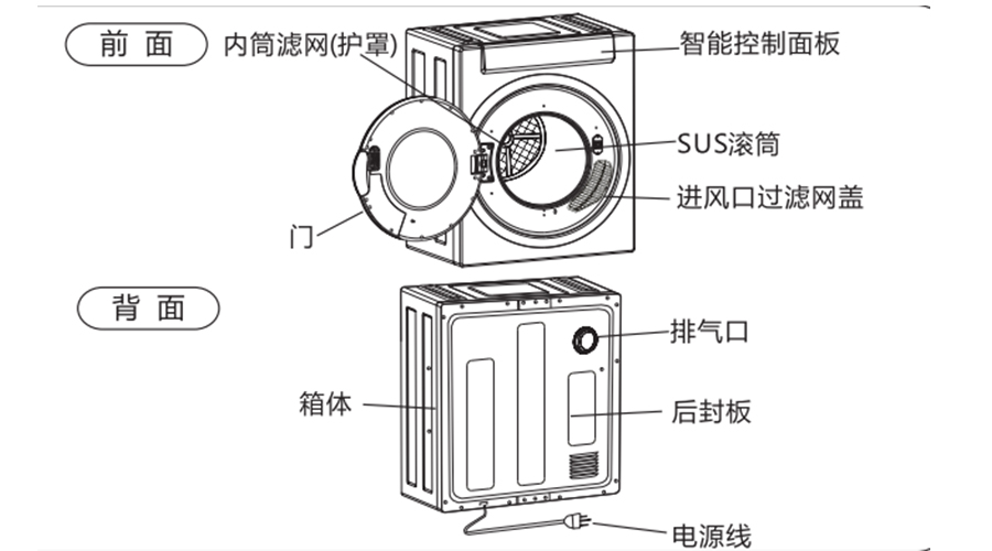 家庭烘干機外觀(guān)與各部件名稱(chēng)構造（圖示）