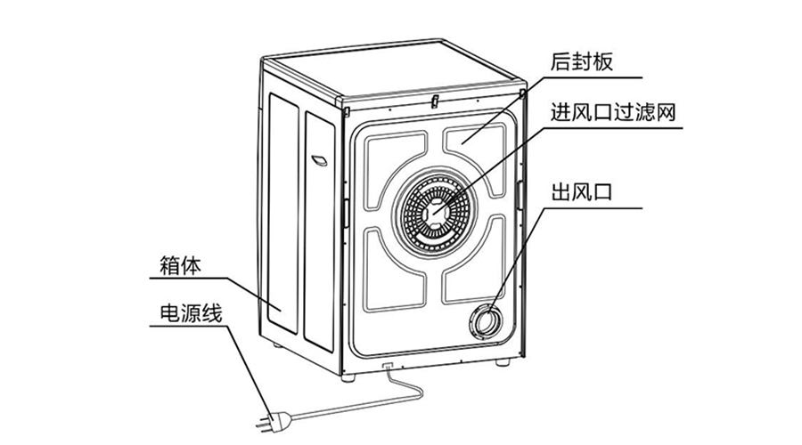 滾筒衣服烘干機有哪些常見(jiàn)的故障及維修方法