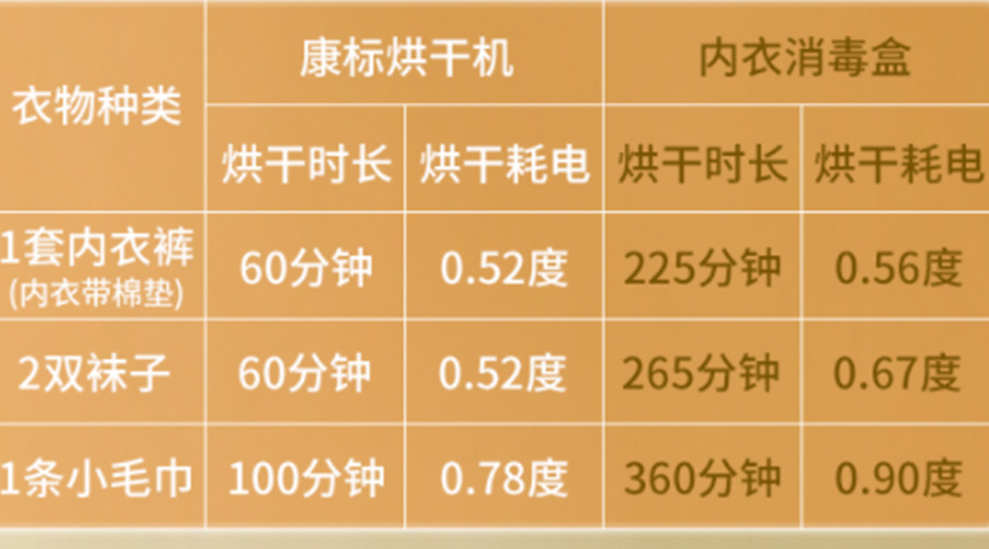 小型烘干機耗電嗎？小型烘衣服機廠(chǎng)家來(lái)解答